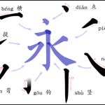 Estructura del ideograma en la Caligrafia