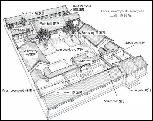 Arquitectura-china-siheyuan-pekin